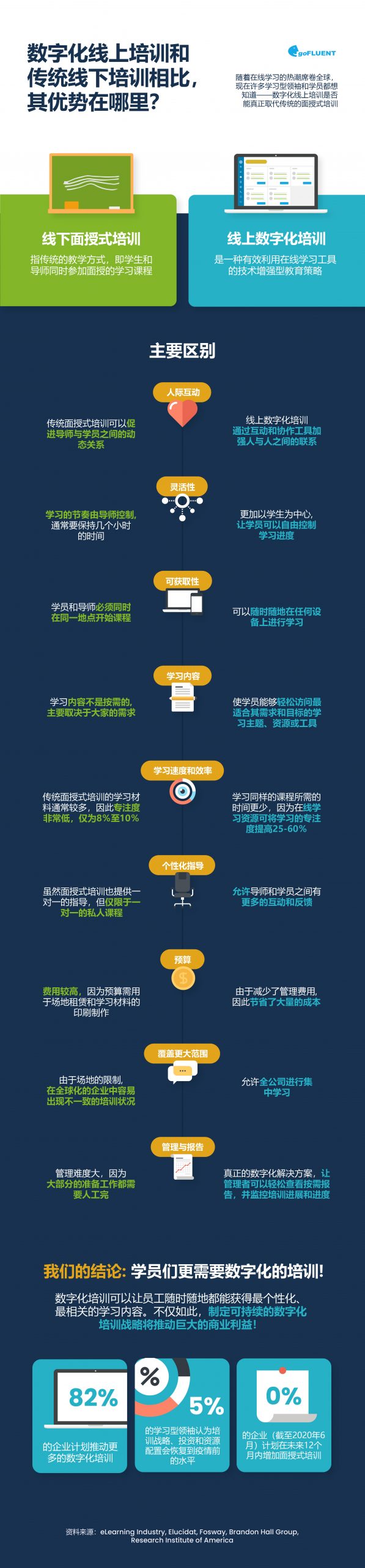 s-Digital-Learning-As-Good-As-Face-To-Face-Learning_CN_Infographic