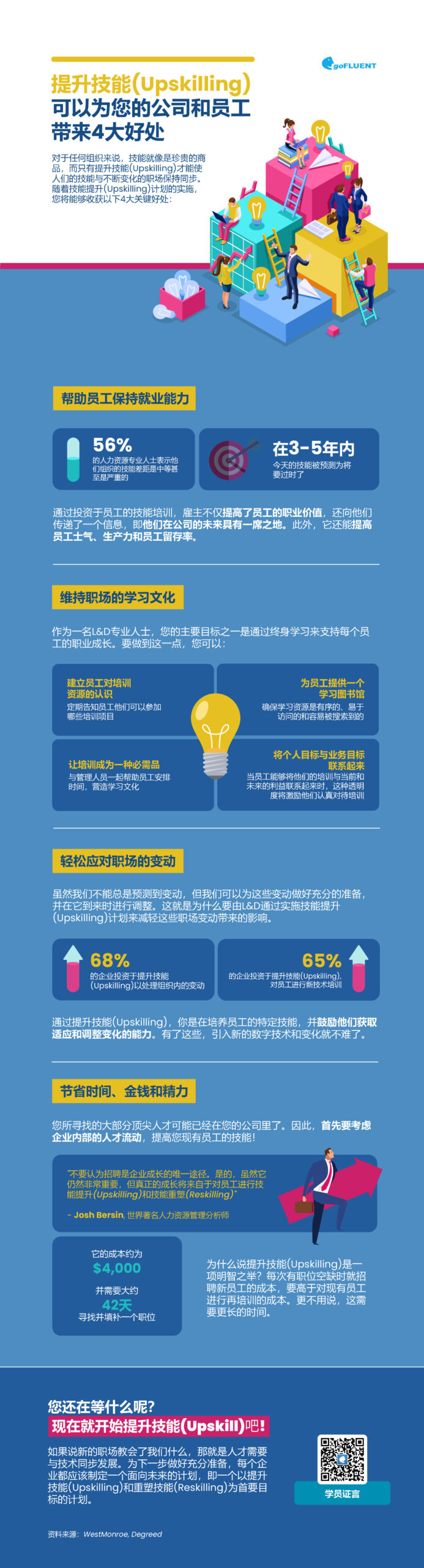 4-Ways-Upskilling-Benefits-Your-Company-and-Workforce_CN_Infographic-scaled