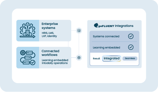 goFLUENT-Integration-workflow-550-x-320-px